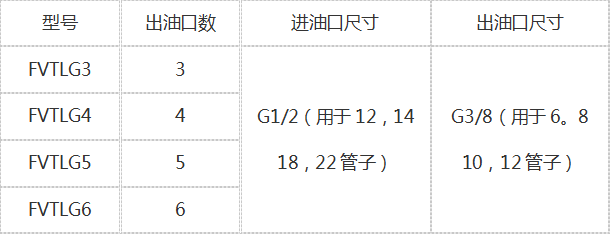 德國(guó)REBS潤(rùn)滑油分配器VEK6/4-10/8 RV 原裝正品