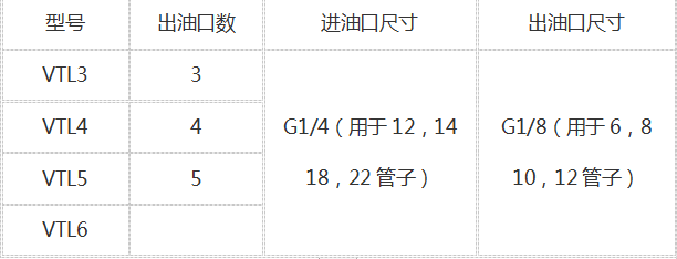 德國(guó)REBS潤(rùn)滑油分配器VEK6/4-10/8 RV 原裝正品