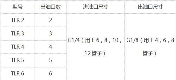 德國(guó)REBS潤(rùn)滑油分配器VEK6/4-10/8 RV 原裝正品