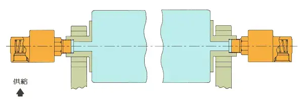 旋轉(zhuǎn)接頭原理是什么？旋轉(zhuǎn)接頭是如何進(jìn)行工作的？
