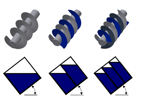 螺桿泵的參數(shù)是什么？螺桿泵有哪些型號？