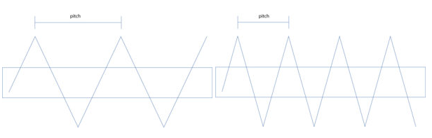 螺桿泵的參數(shù)是什么？螺桿泵有哪些型號？