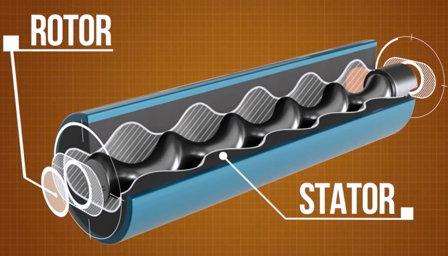 Knoll螺桿泵定子轉(zhuǎn)子是什么？螺桿泵定子轉(zhuǎn)子有什么用？