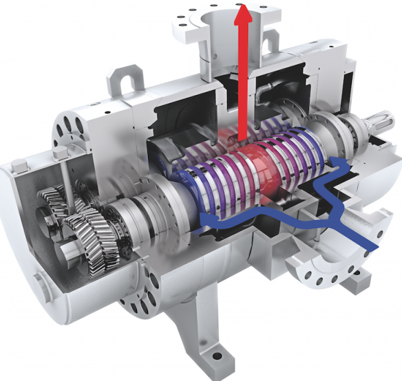 雙螺桿泵的工作原理是什么？雙螺桿泵有什么優(yōu)點？